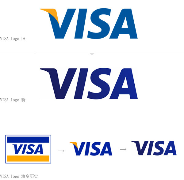 信用卡组织VISA更换新标志
