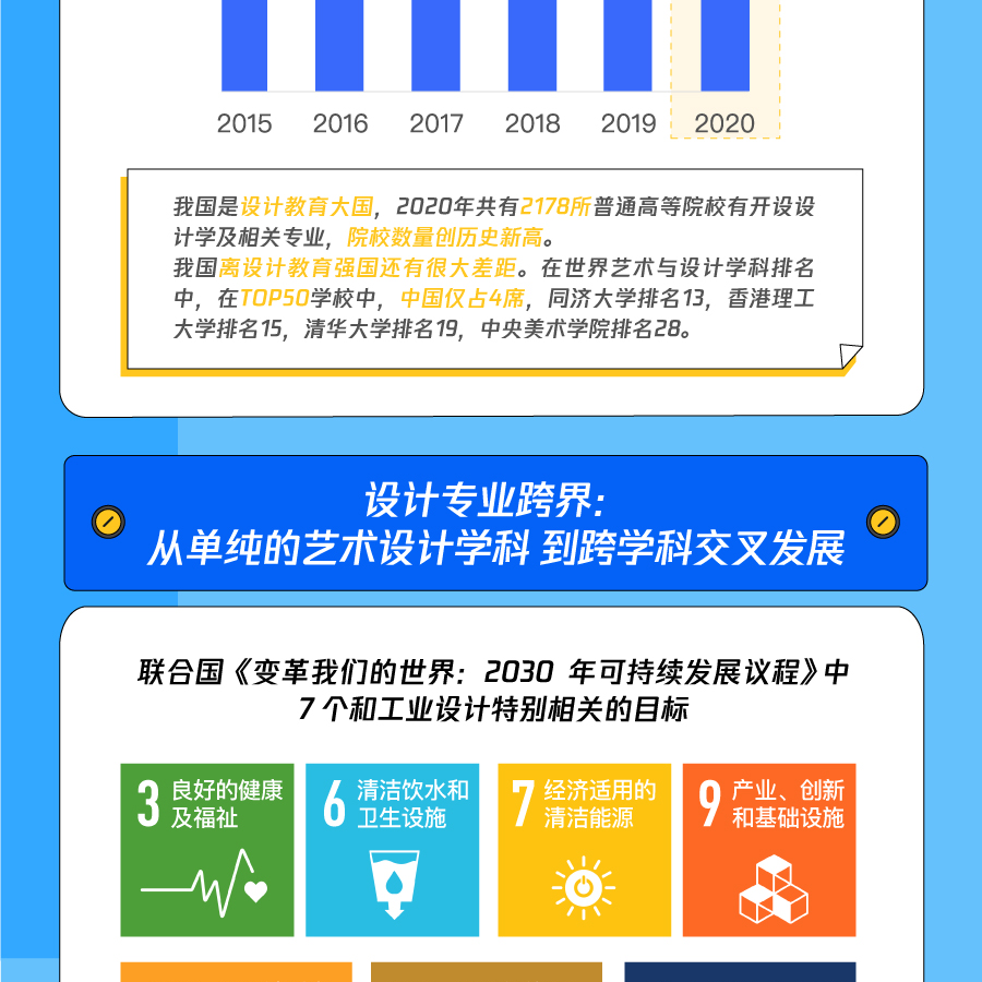 2020中国用户体验行业发展调研报告
