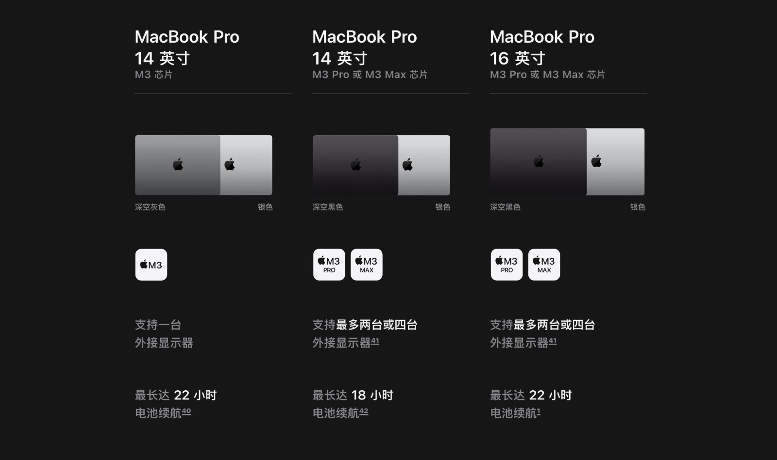 苹果发布3纳米M3芯片，MacBook、MacBook Pro、iMac更新