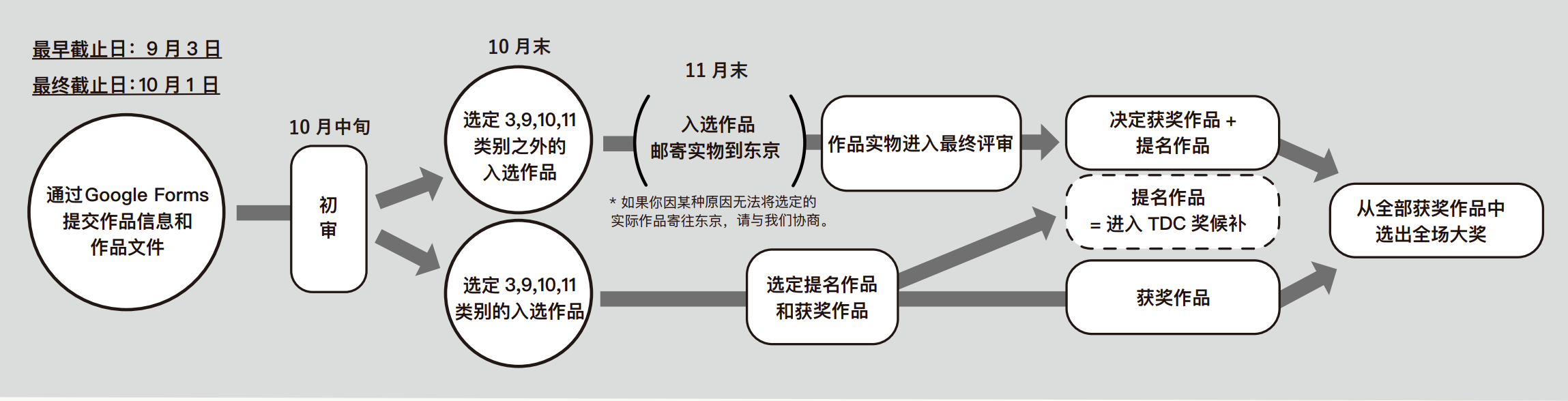 东京字体指导俱乐部(tokyo tdc)成立于 1987年,致力于不断探索文字与